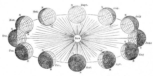The Winter Solstice